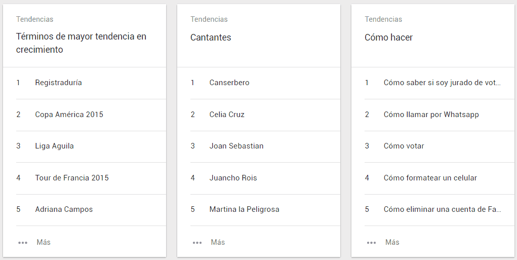 Tendencias de búsqueda