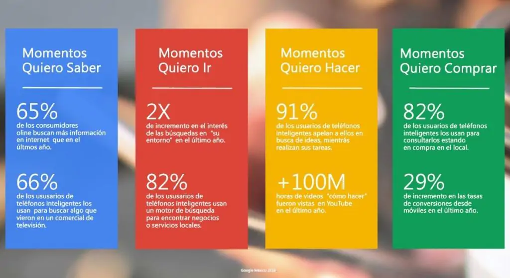 Los 4 micro-momentos google