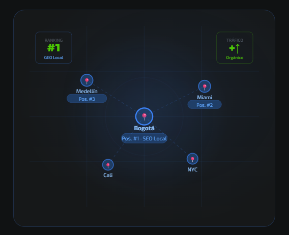 GEO - SEO Local LinkFlow PRO