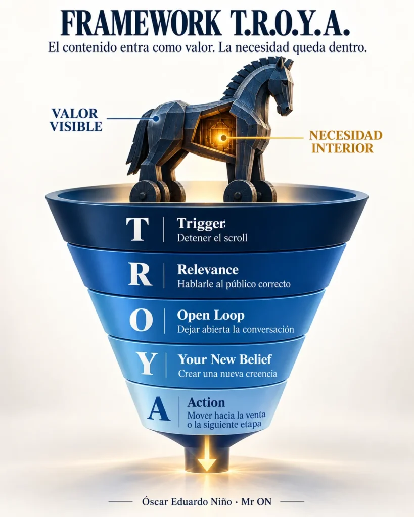 framework caballo de troya - ON Digital
